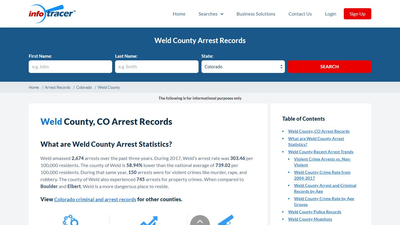 Weld County, CO Arrests, Mugshots & Jail Inmate Records ...